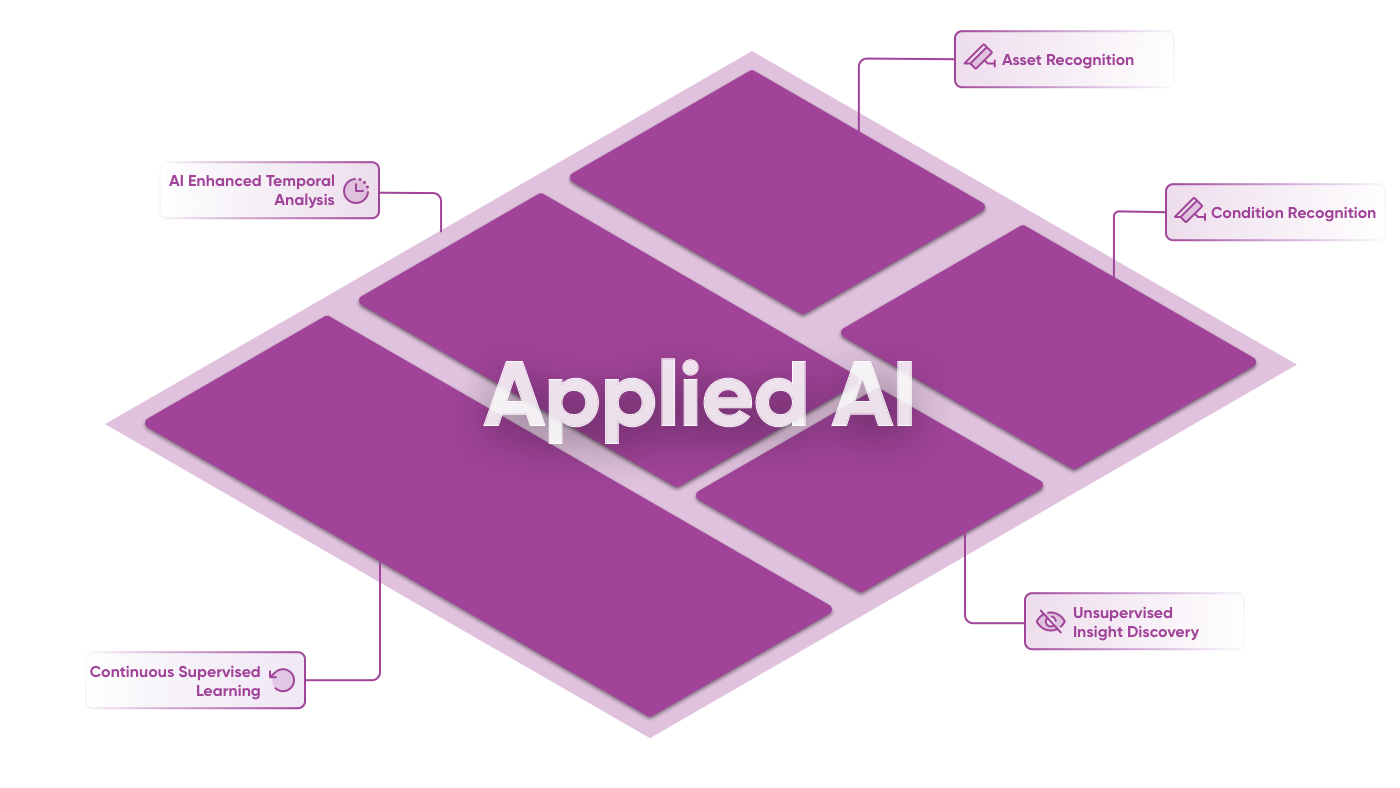 Applied AI