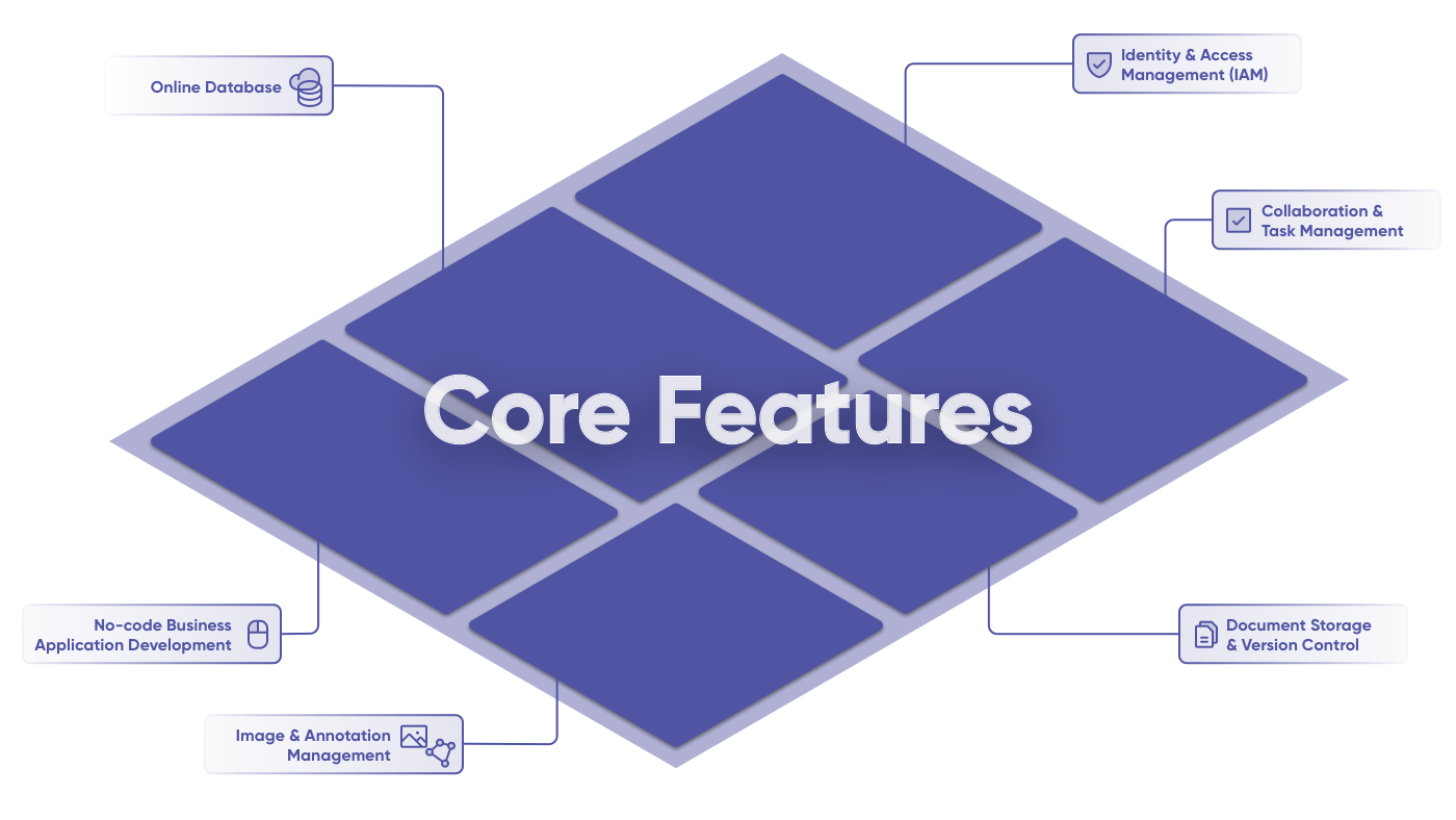 Core Features