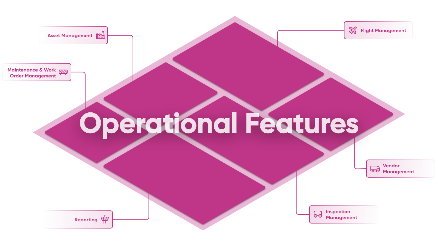 Operational Features